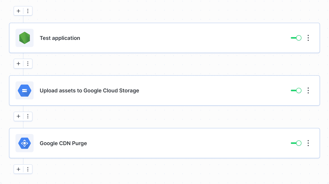 Example pipeline with deployment to Google Cloud Storage