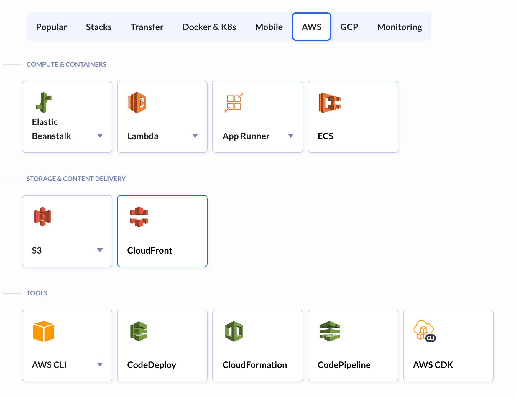 CloudFront in AWS action roster