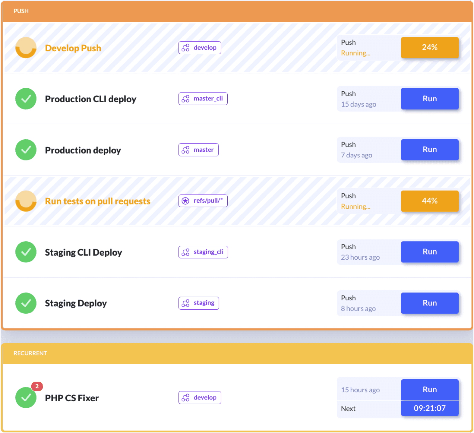 Screenshot of pipelines in Buddy