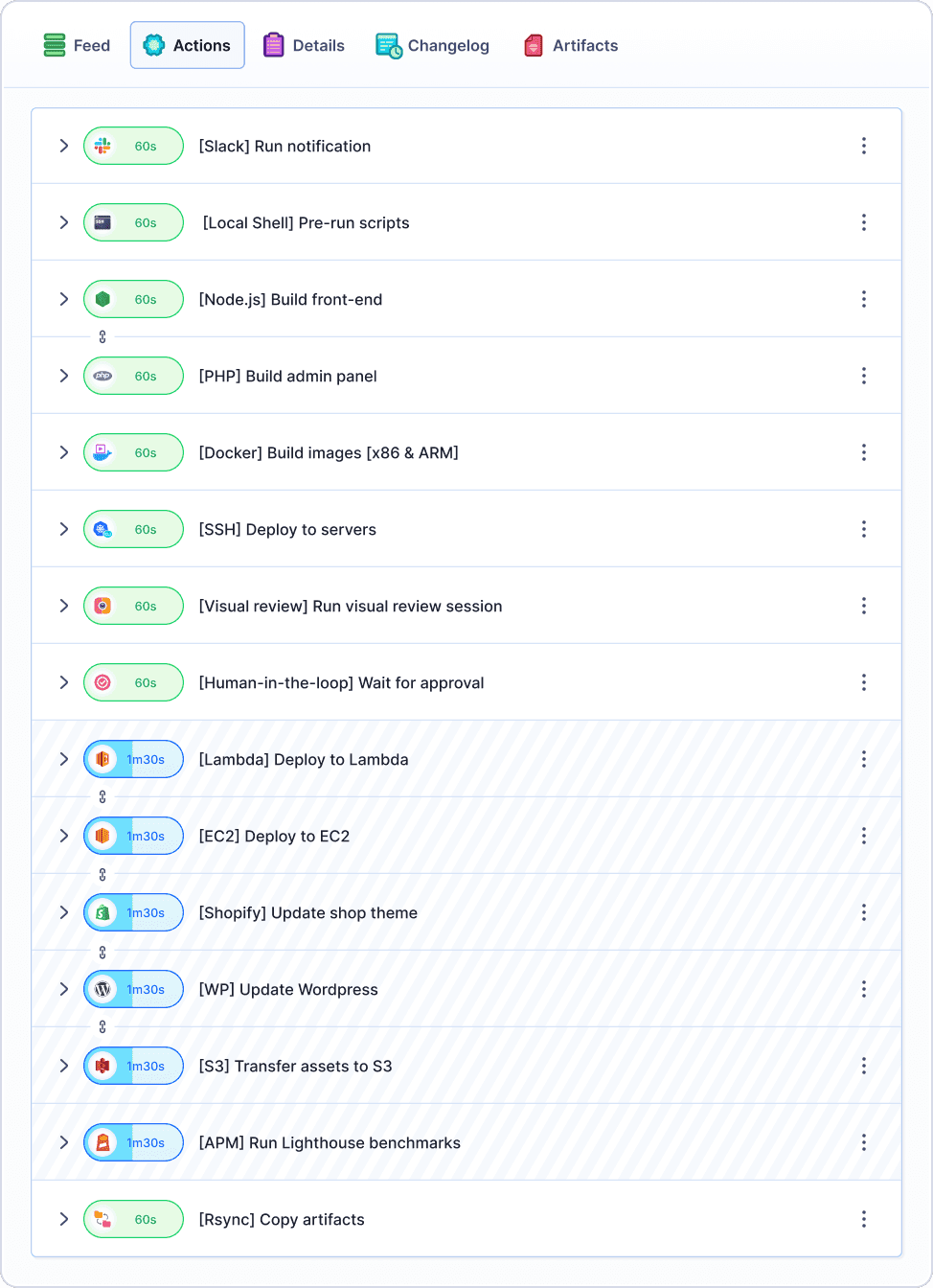 Pipeline run details