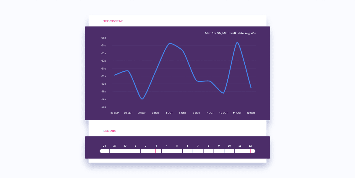 Introducing: Executions & Incidents Dashboard for Pipelines