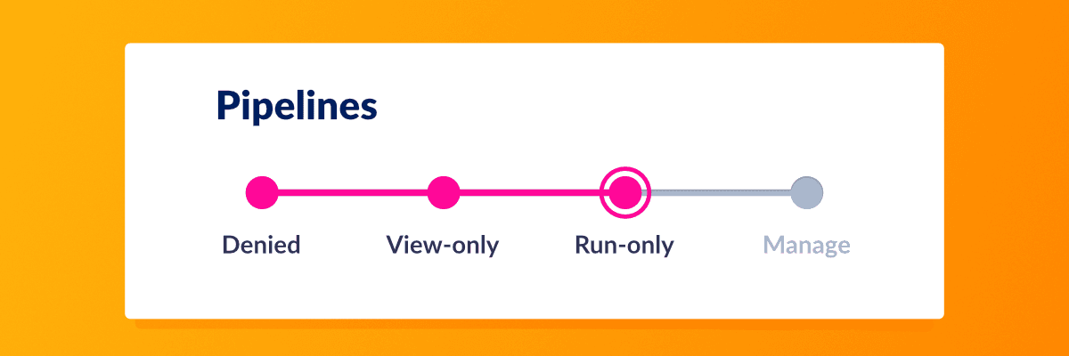 Permissions in pipelines 