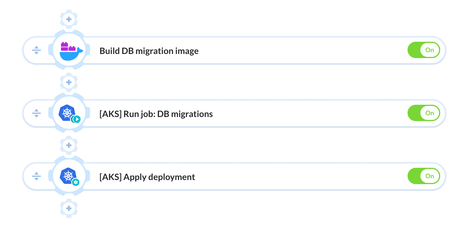 Pipeline example