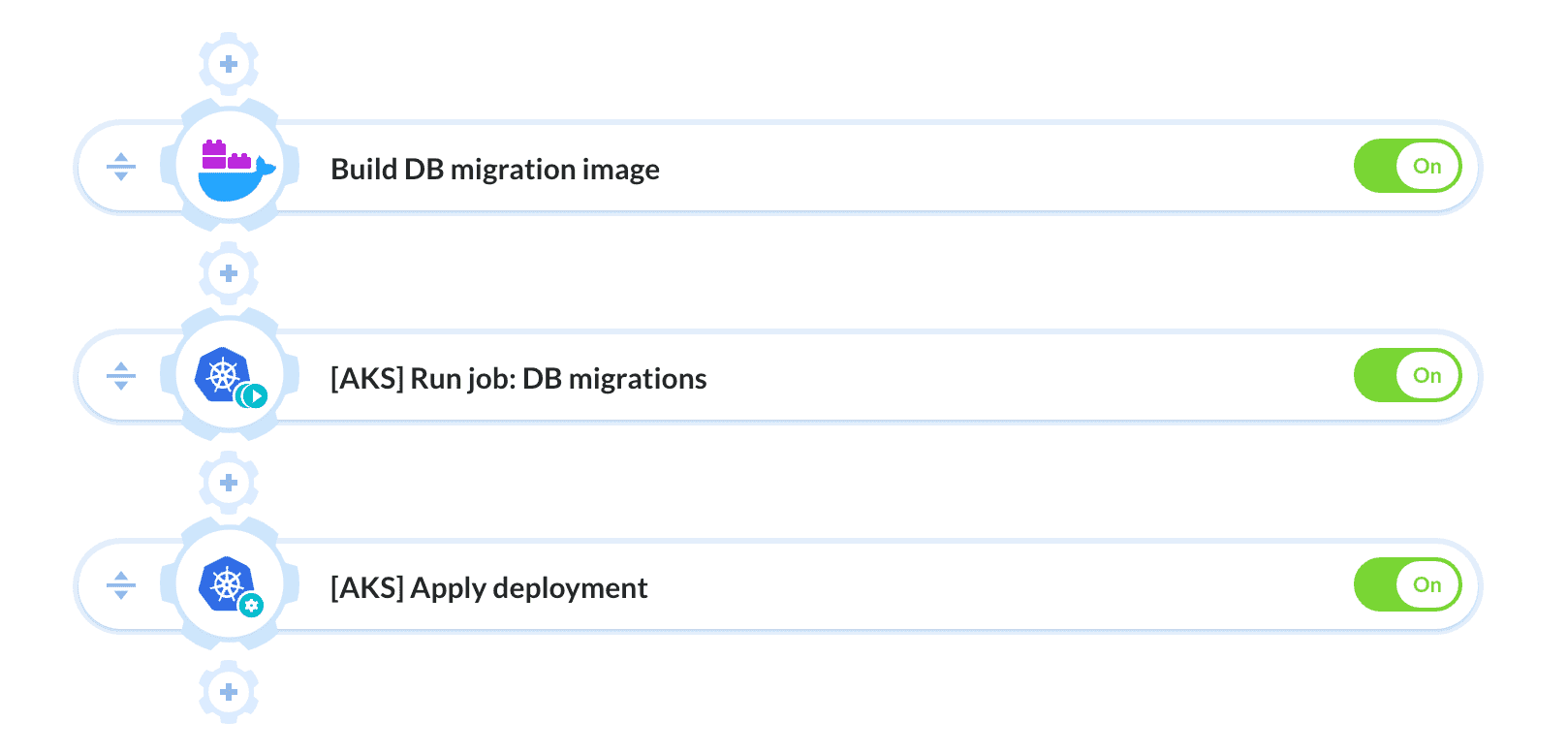 Pipeline example