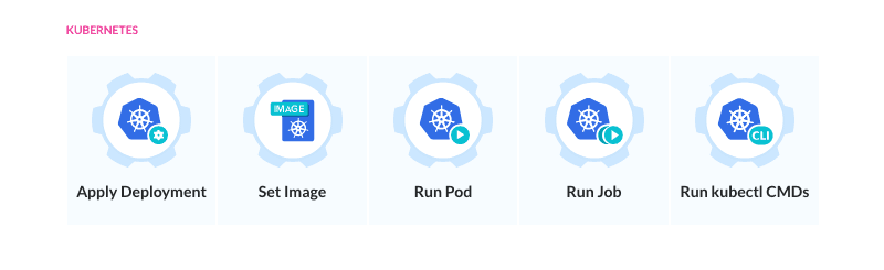 Kubernetes actions