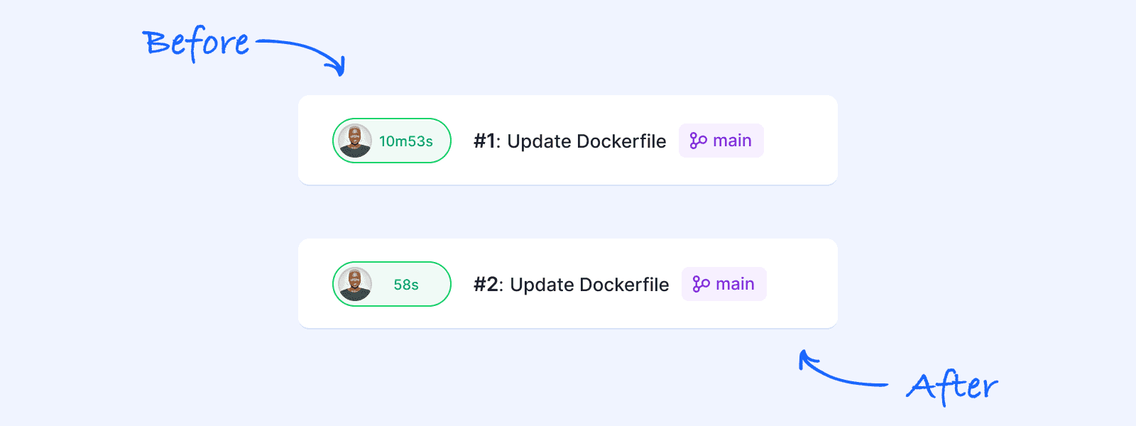 QEMU vs native ARM Docker image build times