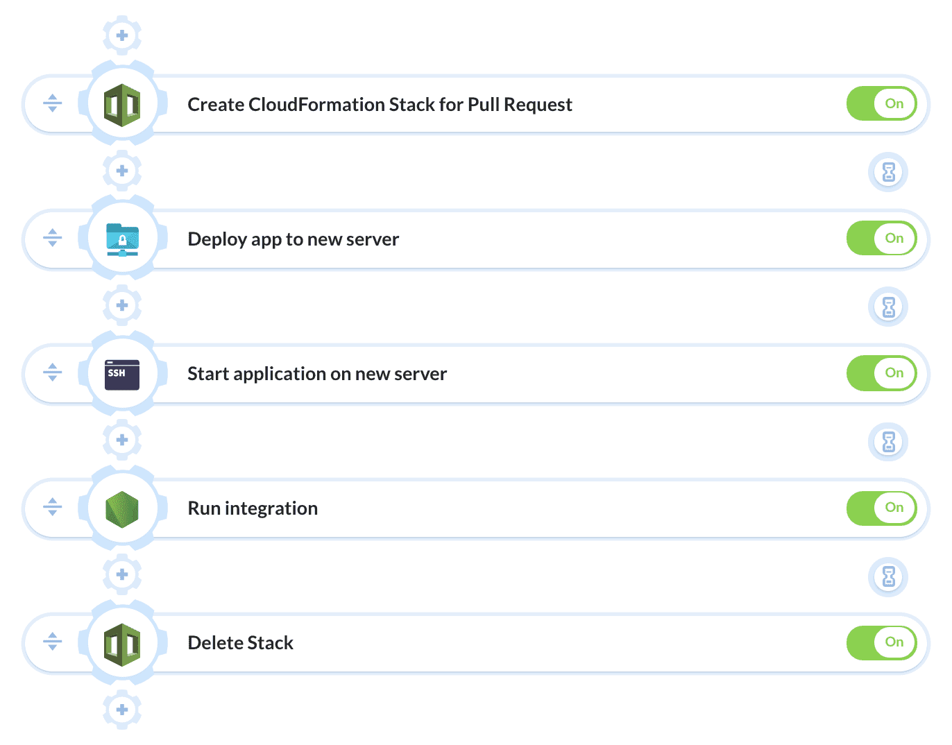 Pipeline example