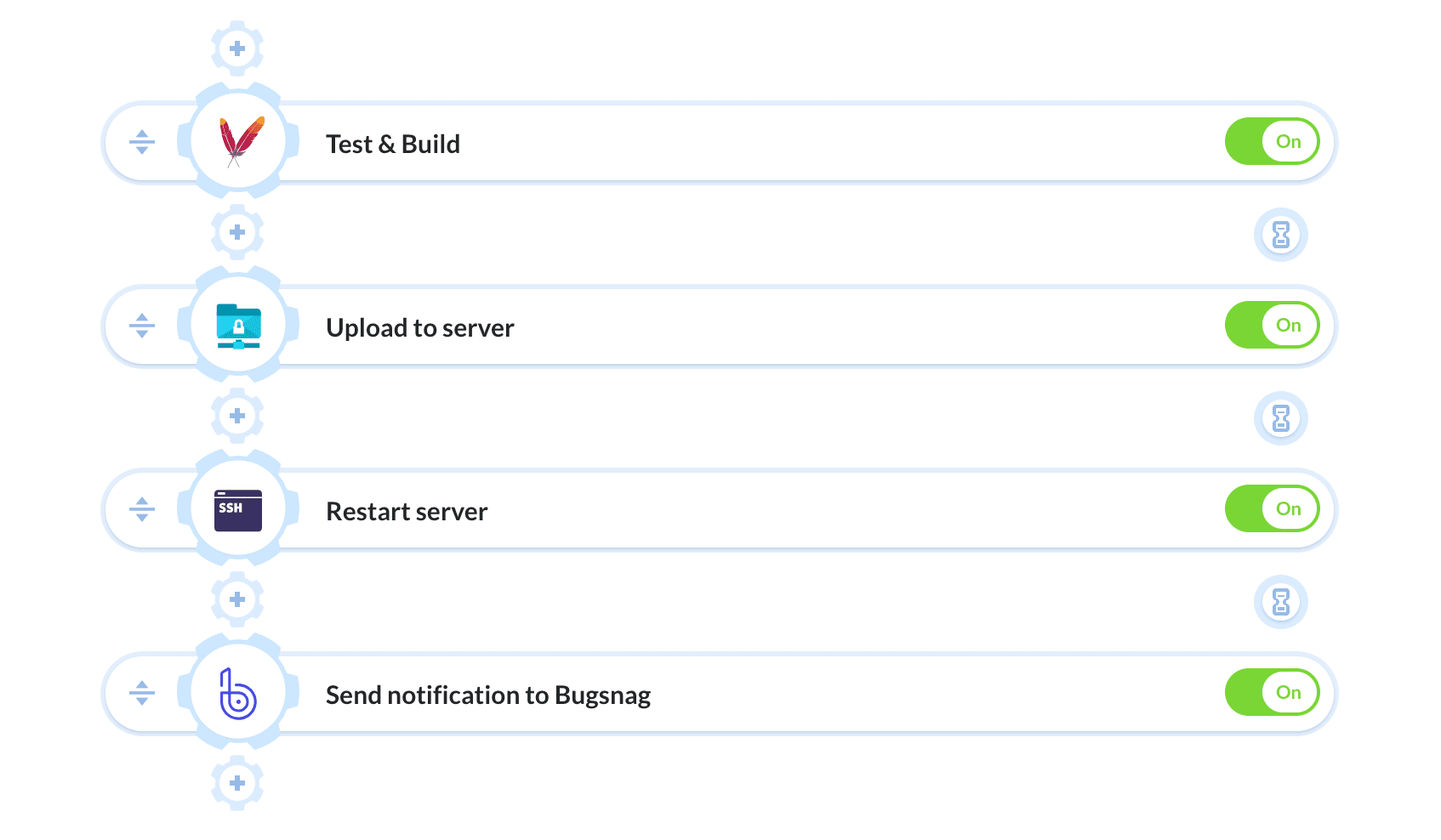 Pipeline example