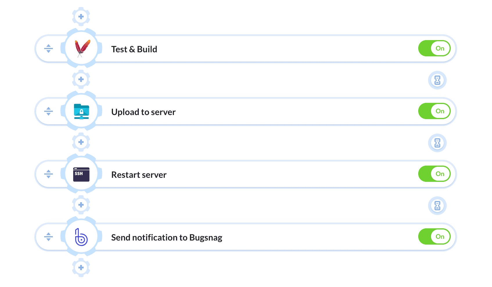 Pipeline example