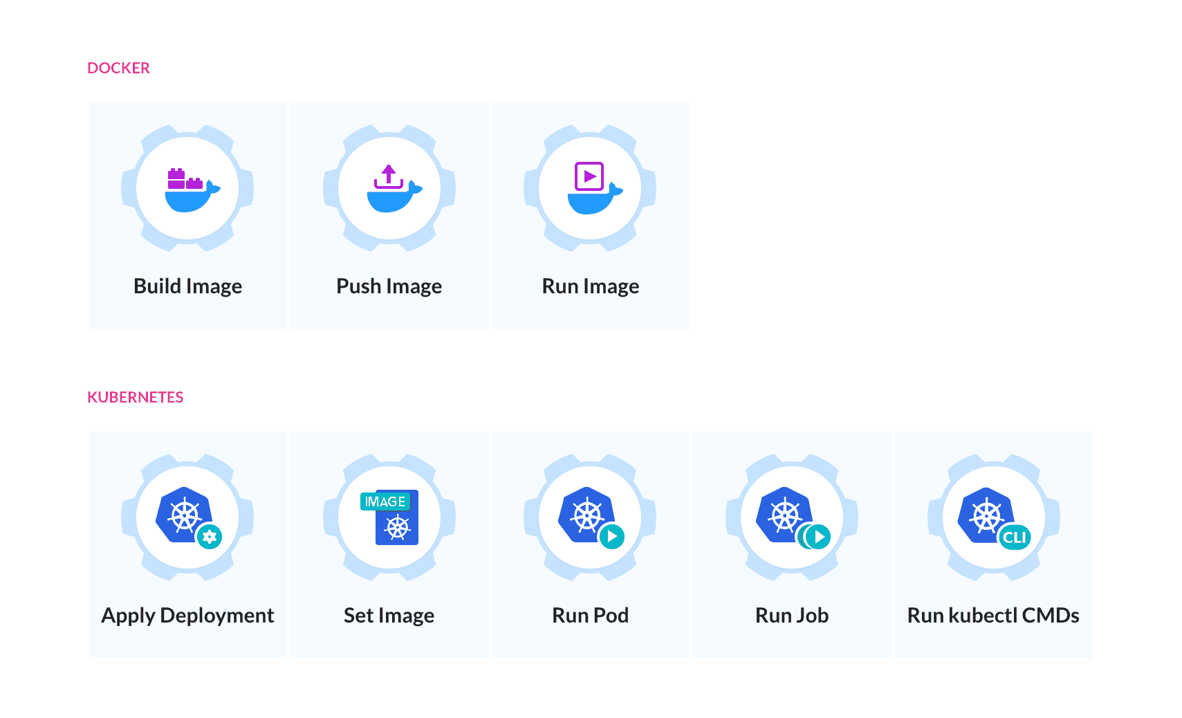 Location of Docker image build action