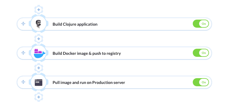 Pipeline example