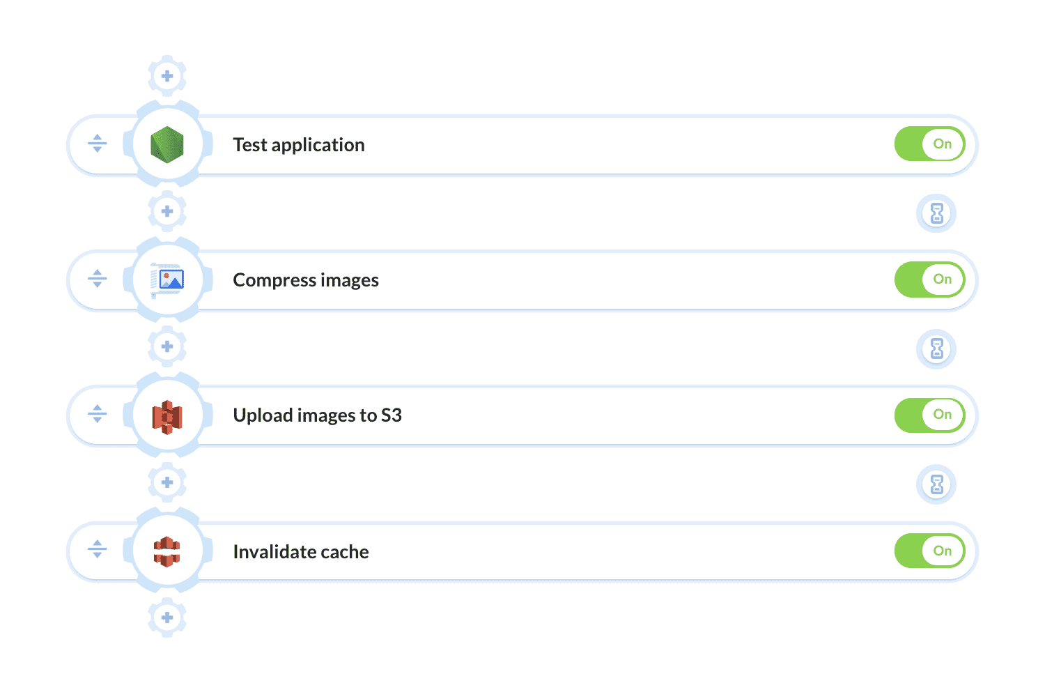 Example pipeline