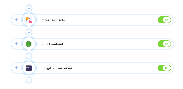 Pipeline example