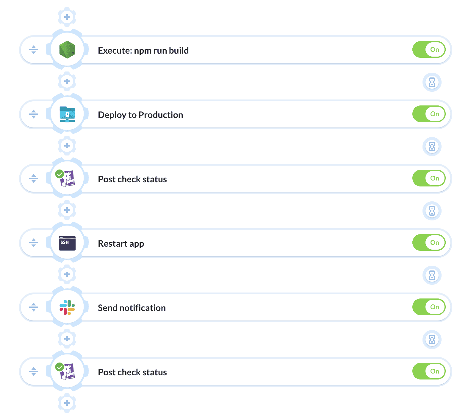 Pipeline Example