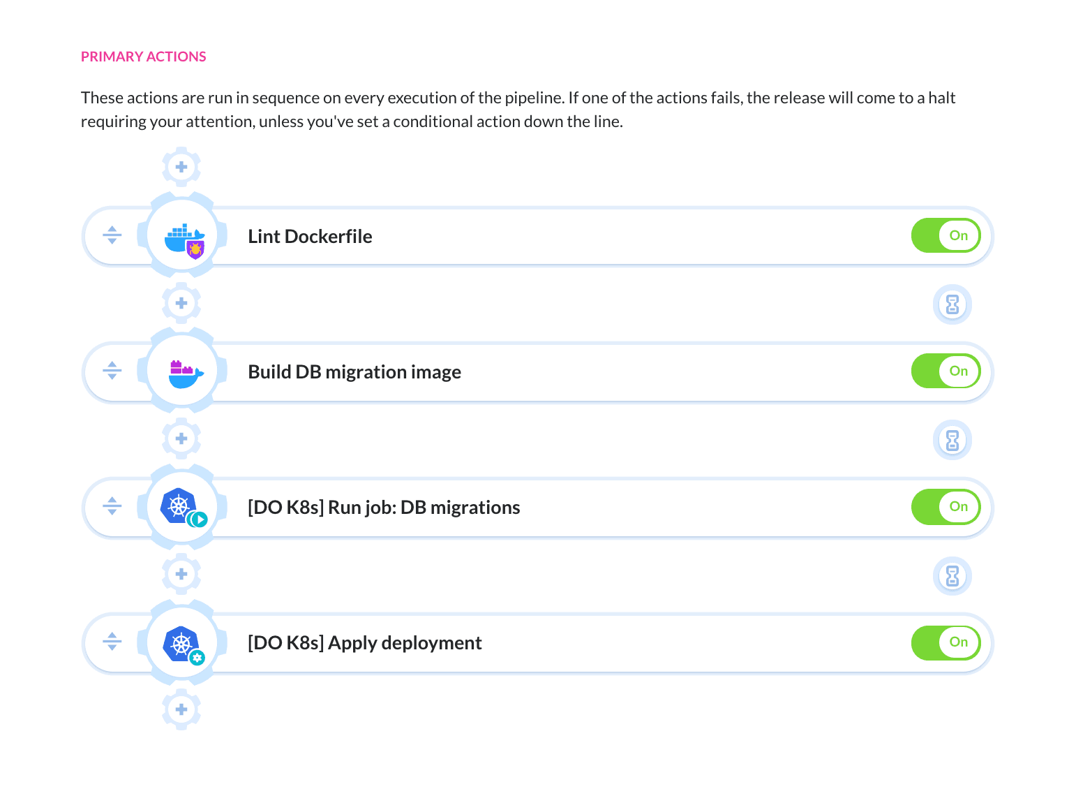 DigitalOcean Kubernetes pipeline