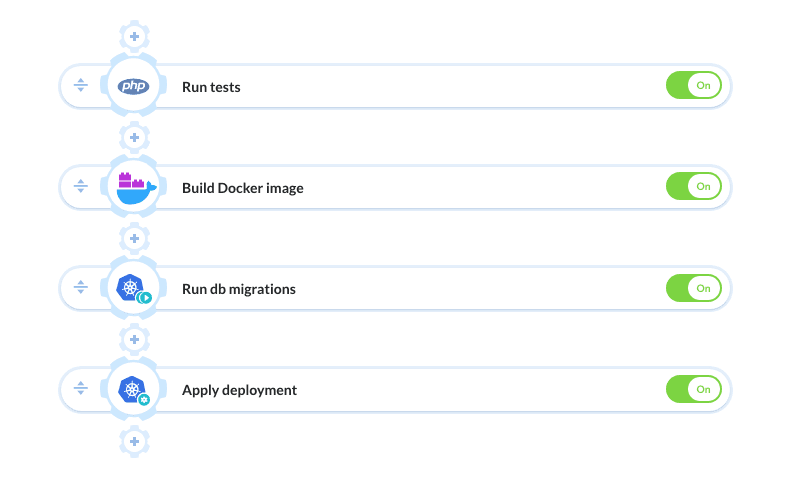 Pipeline example