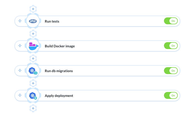 Pipeline example