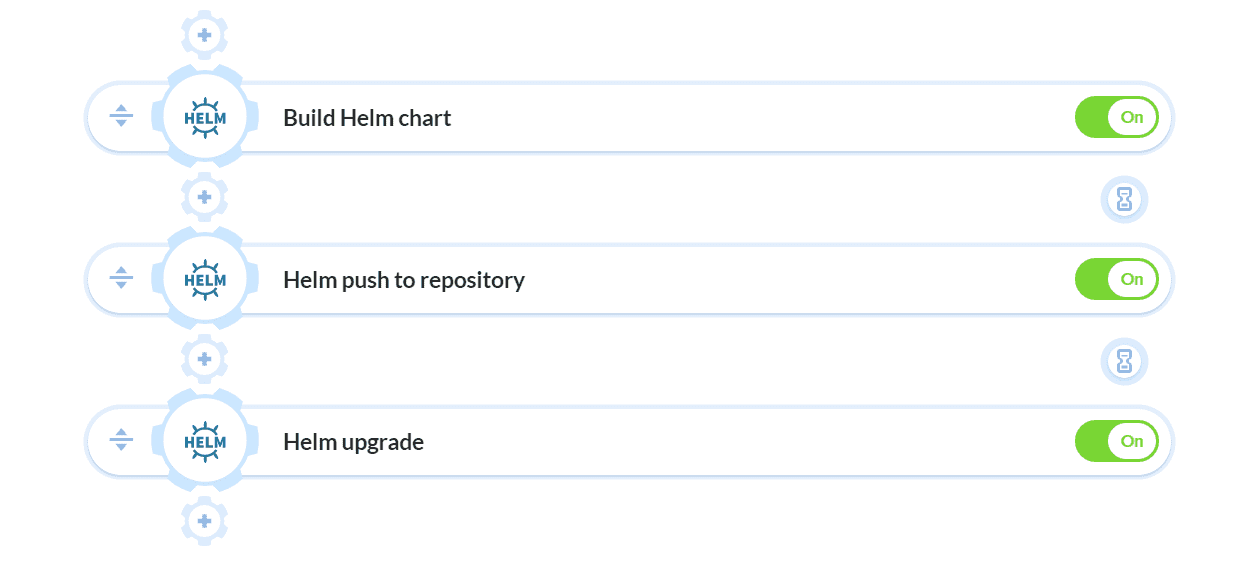 Pipeline example