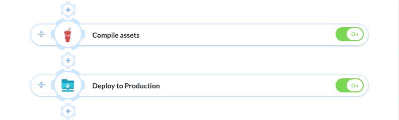 Pipeline example