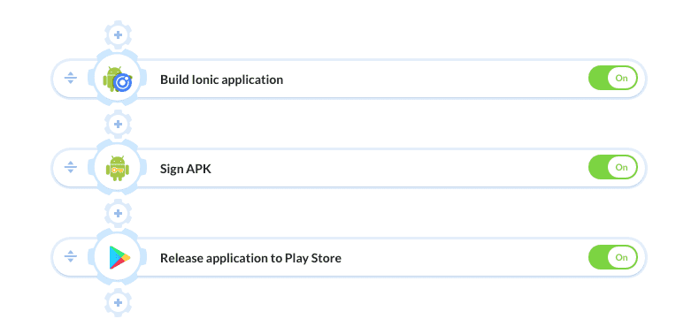 Pipeline example