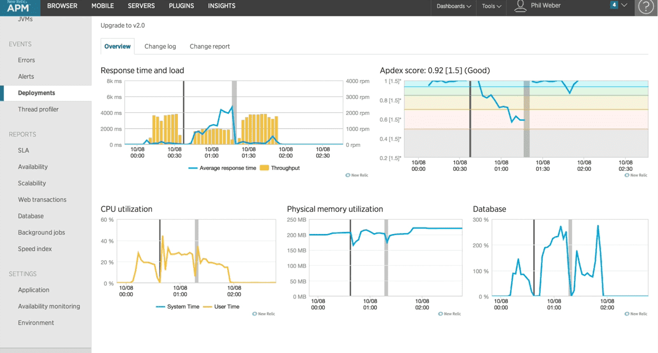 Deployment Tracing dashboard