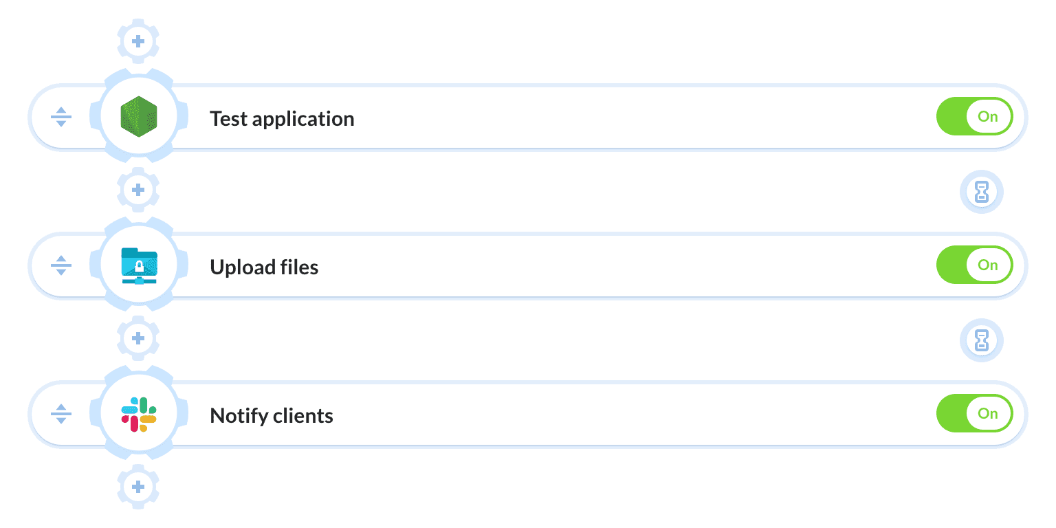 Pipeline example