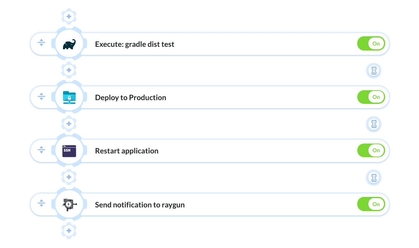 Pipeline example