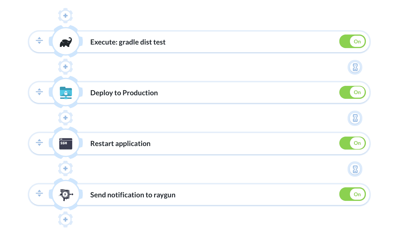 Pipeline example