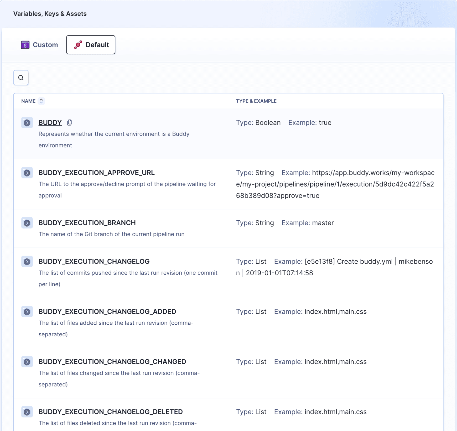 List of default environment variables