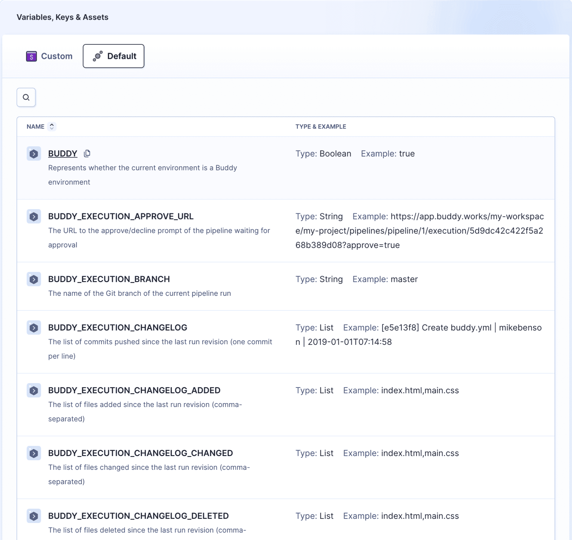 List of default environment variables