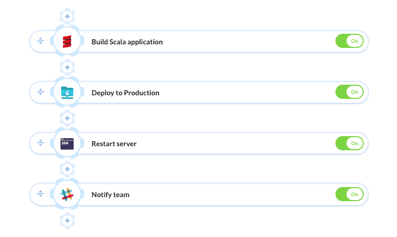 Pipeline example