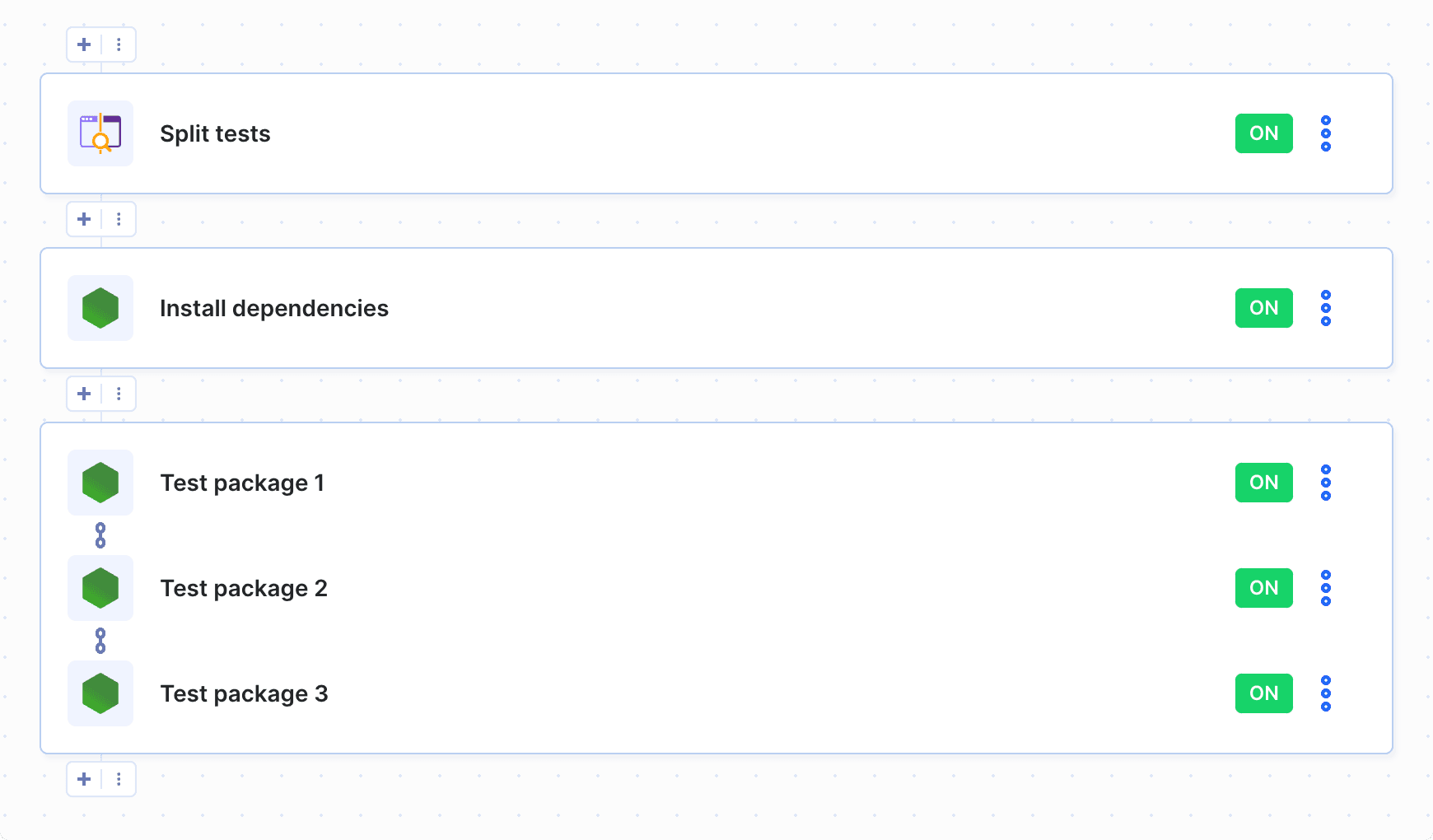 Pipeline example