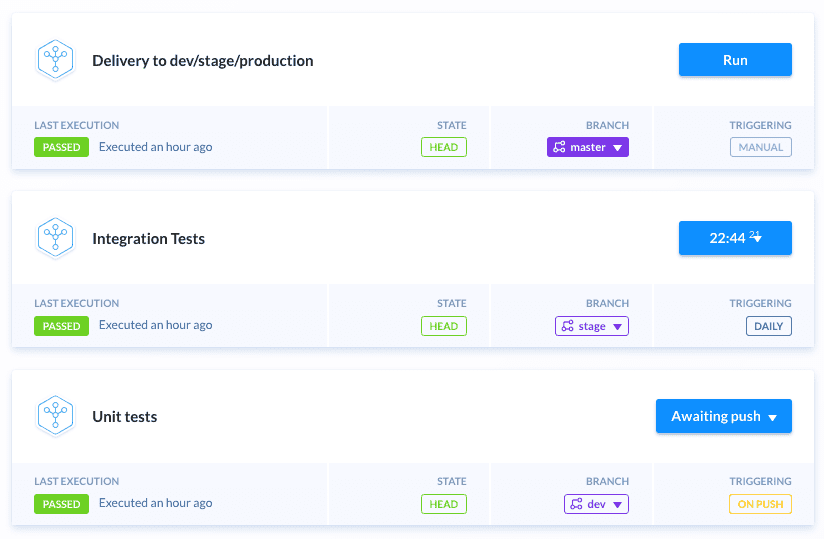 Buddy pipelines