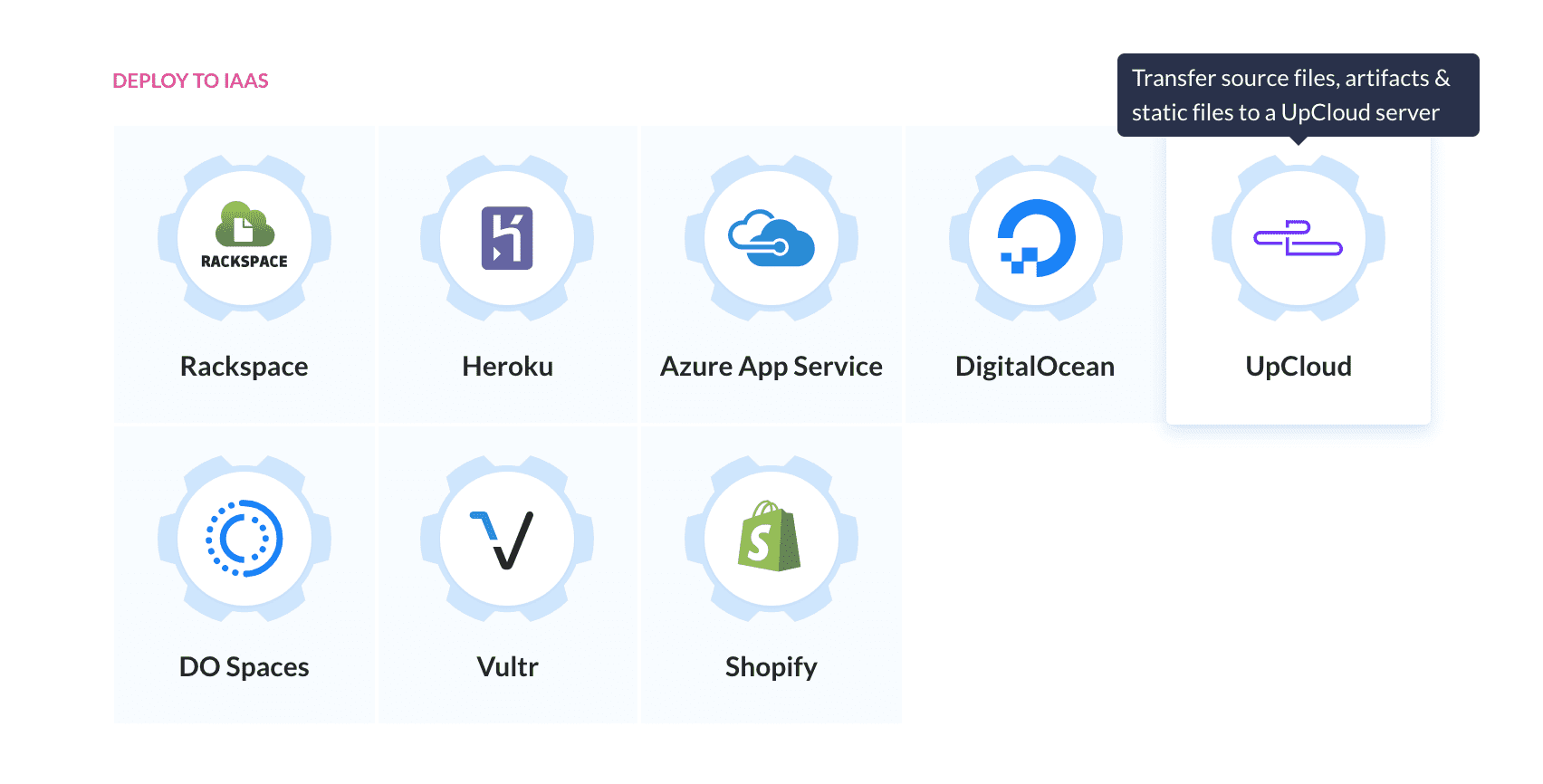 IAAS deployment actions