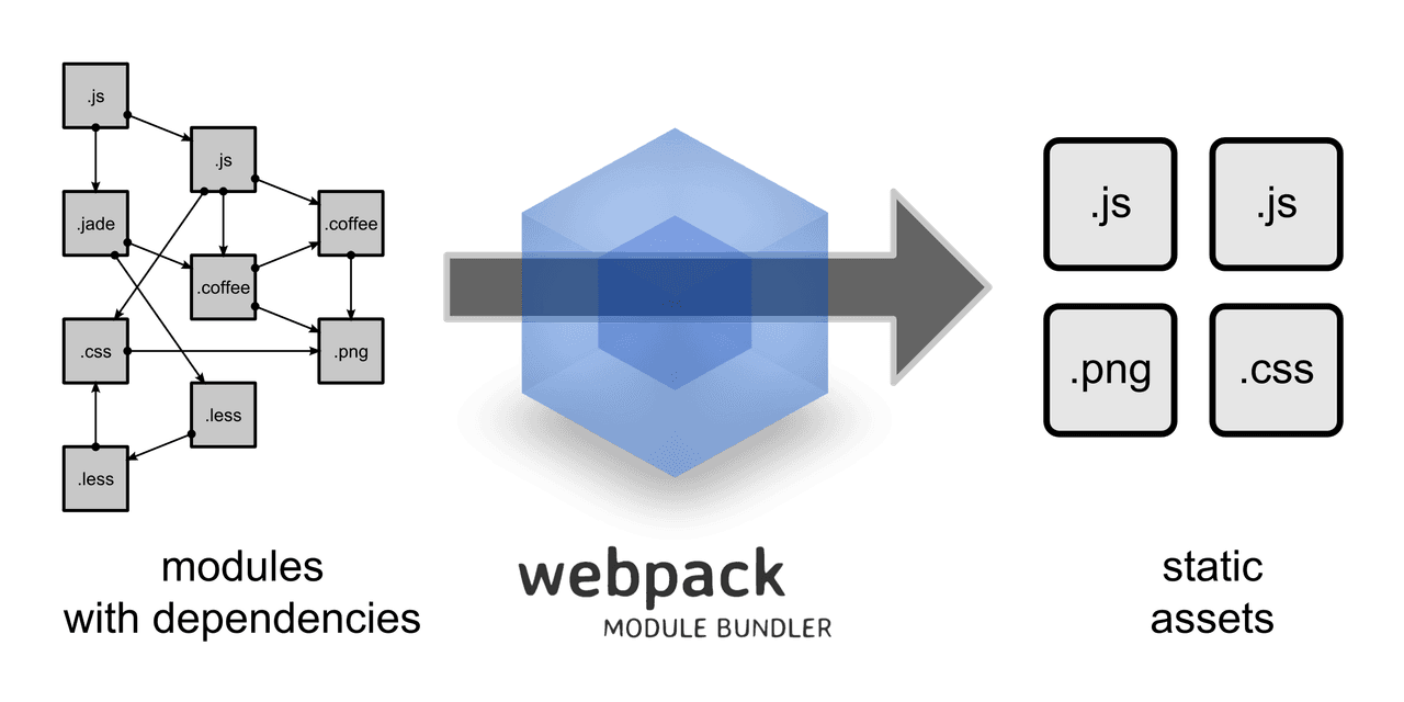 Webpack vs Gulp