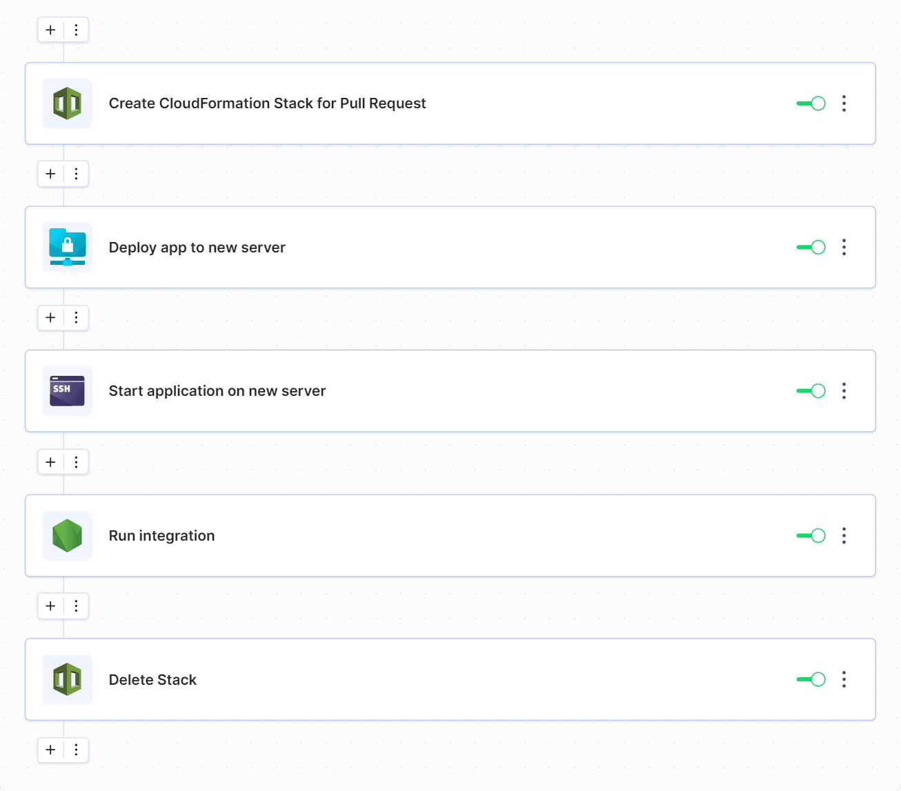 Example pipeline with CloudFormation