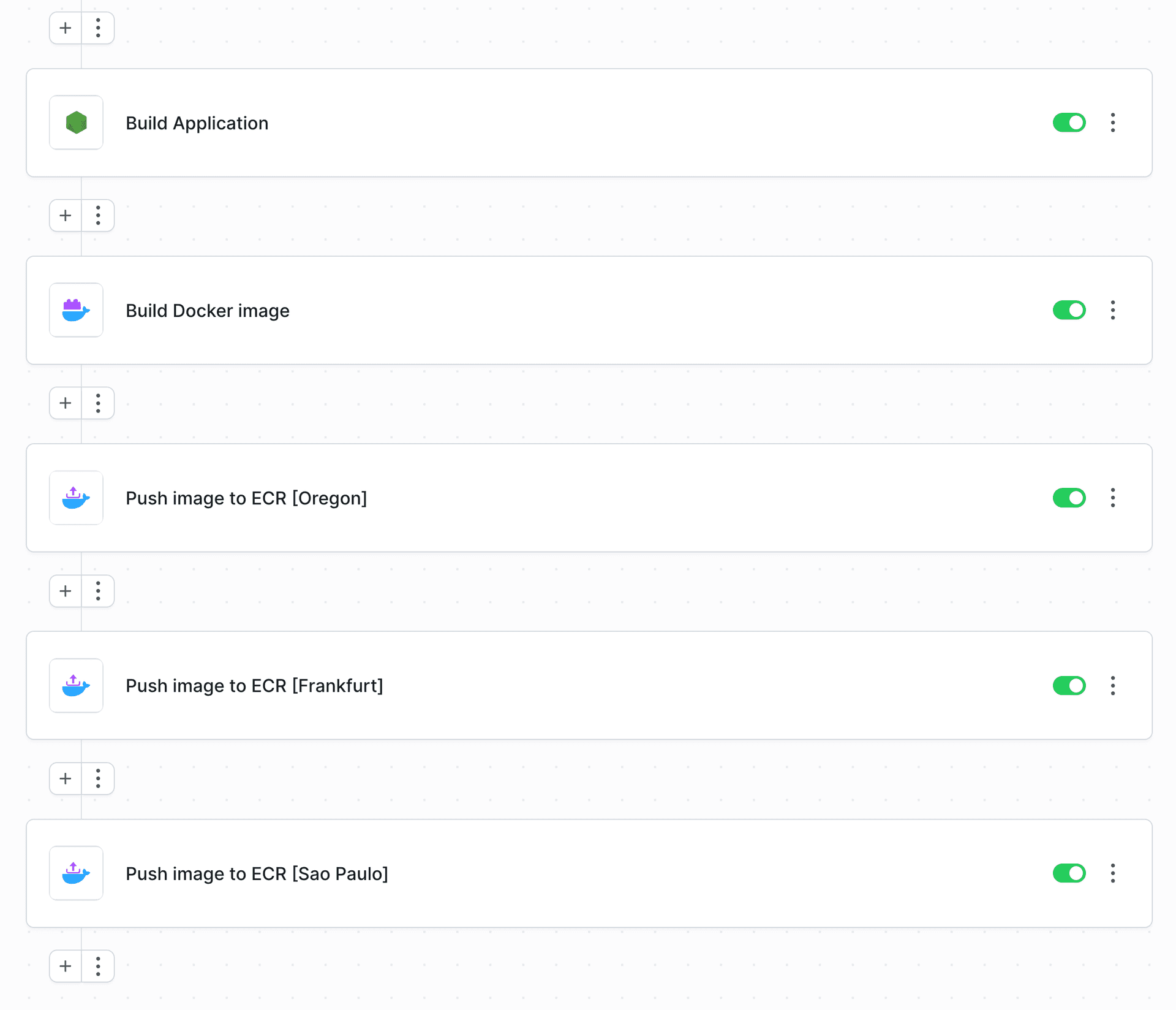 Example pipeline with multiple push actions