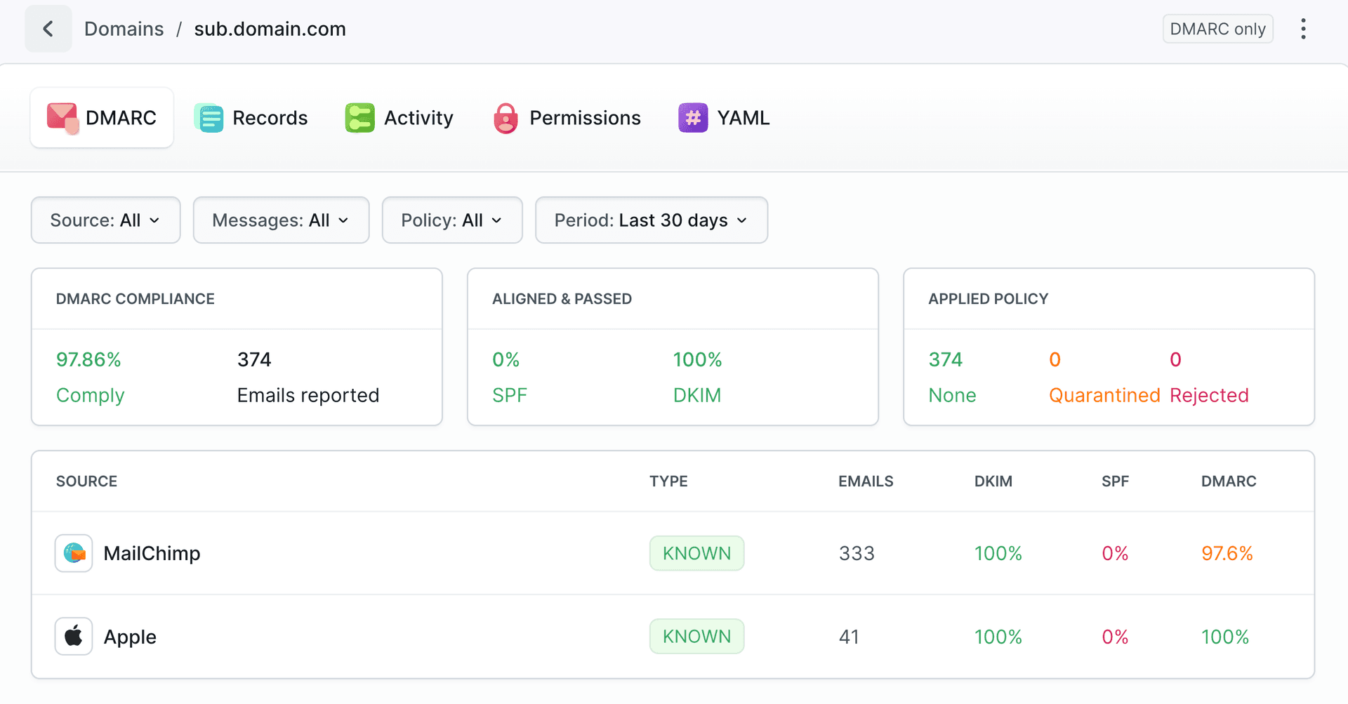 DMARC - basic configuration