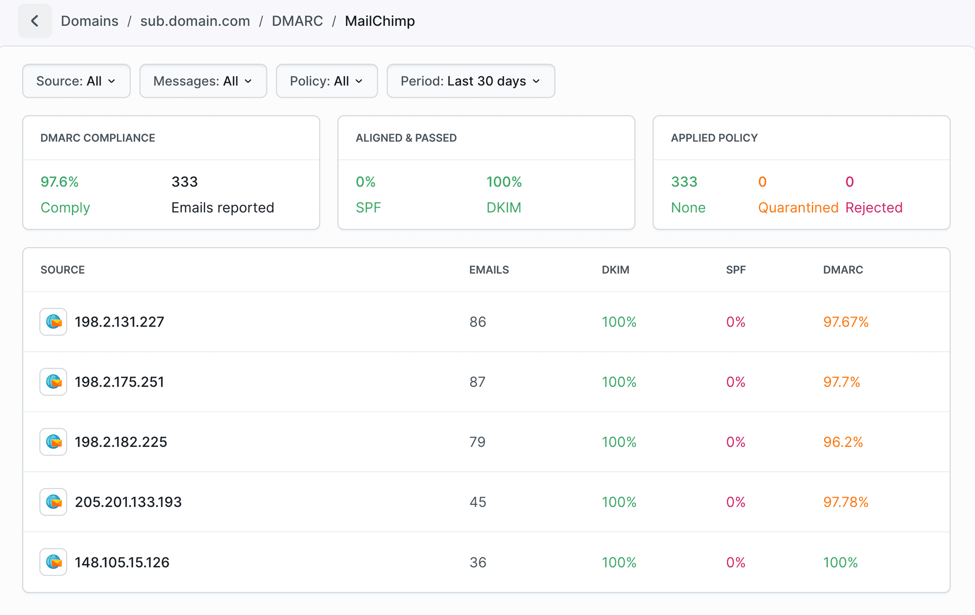 DMARC - advanced configuration