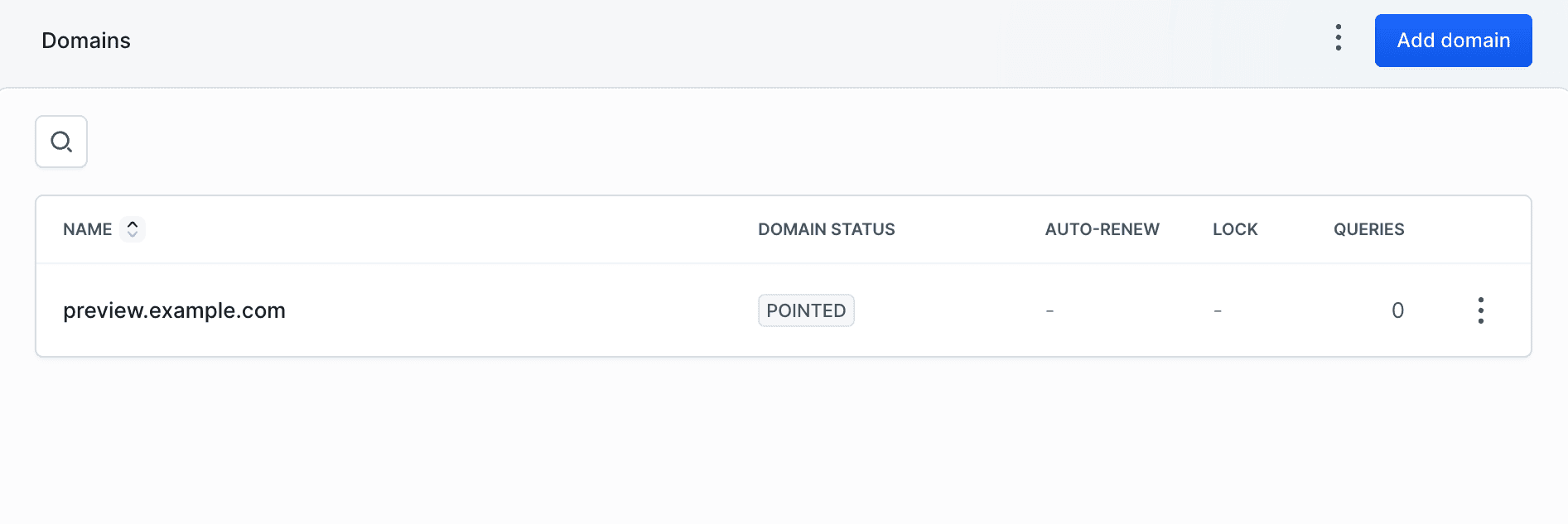 POINTED domain status
