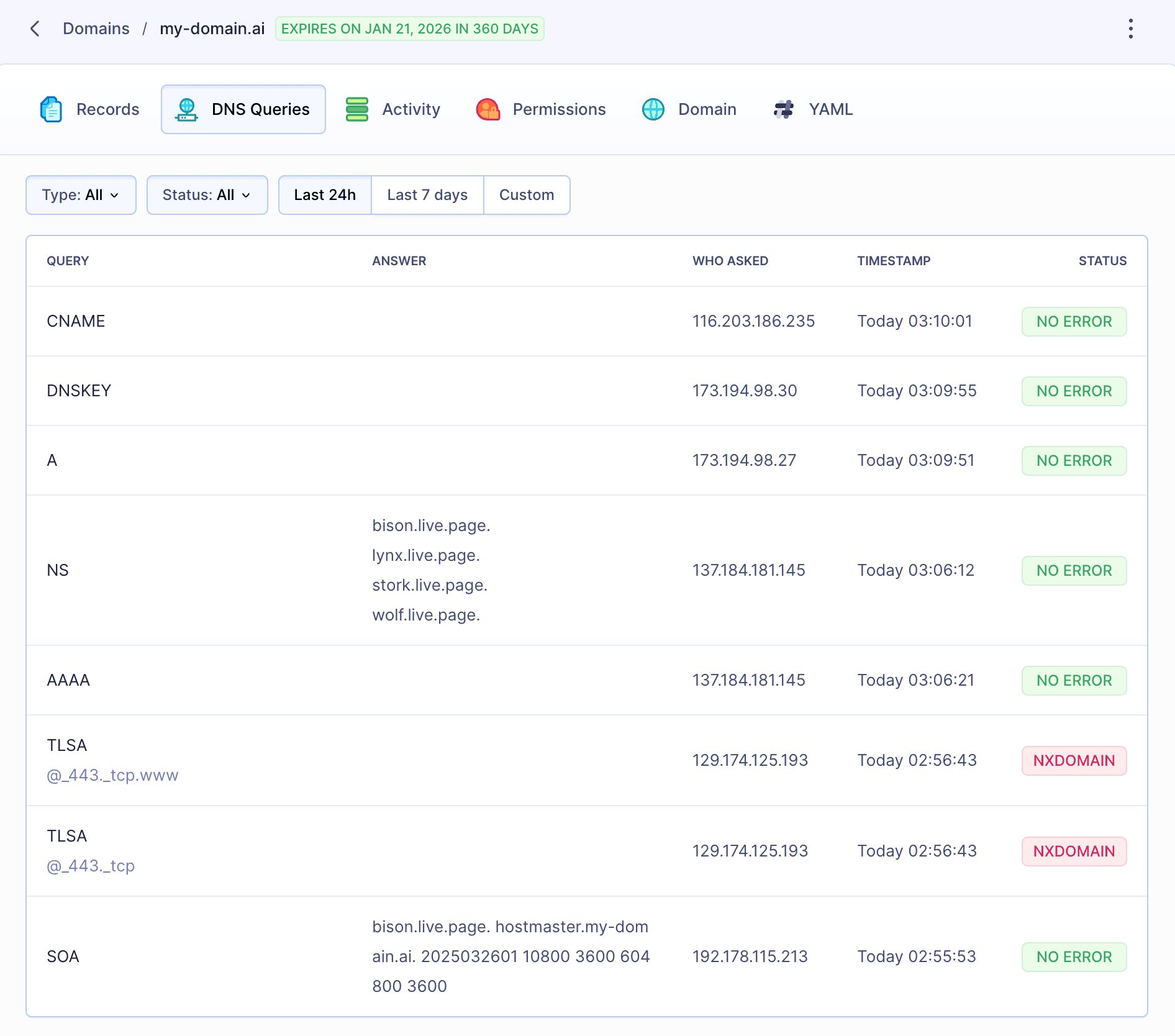 DNS Queries