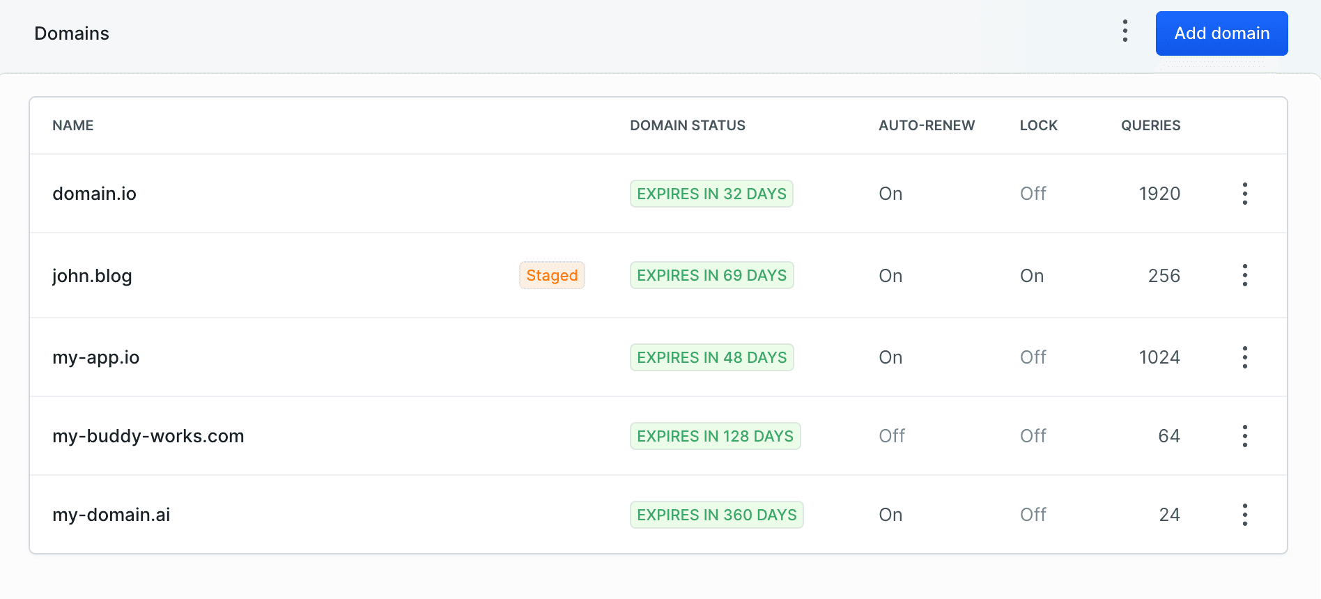 Domains page