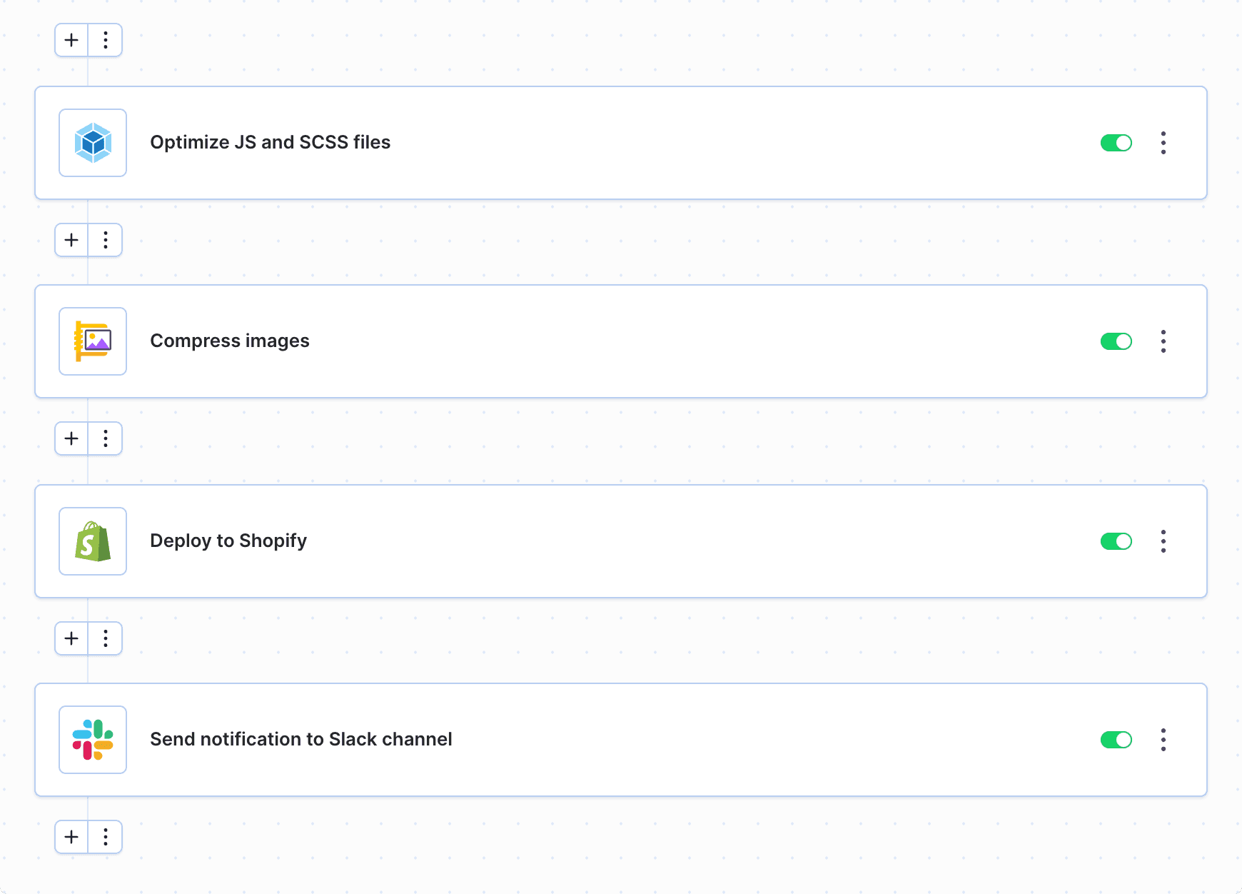 Pipeline example for Shopify integration