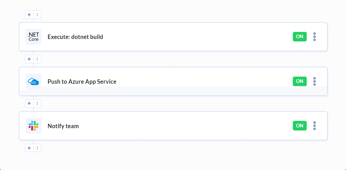 .NET Core pipeline example