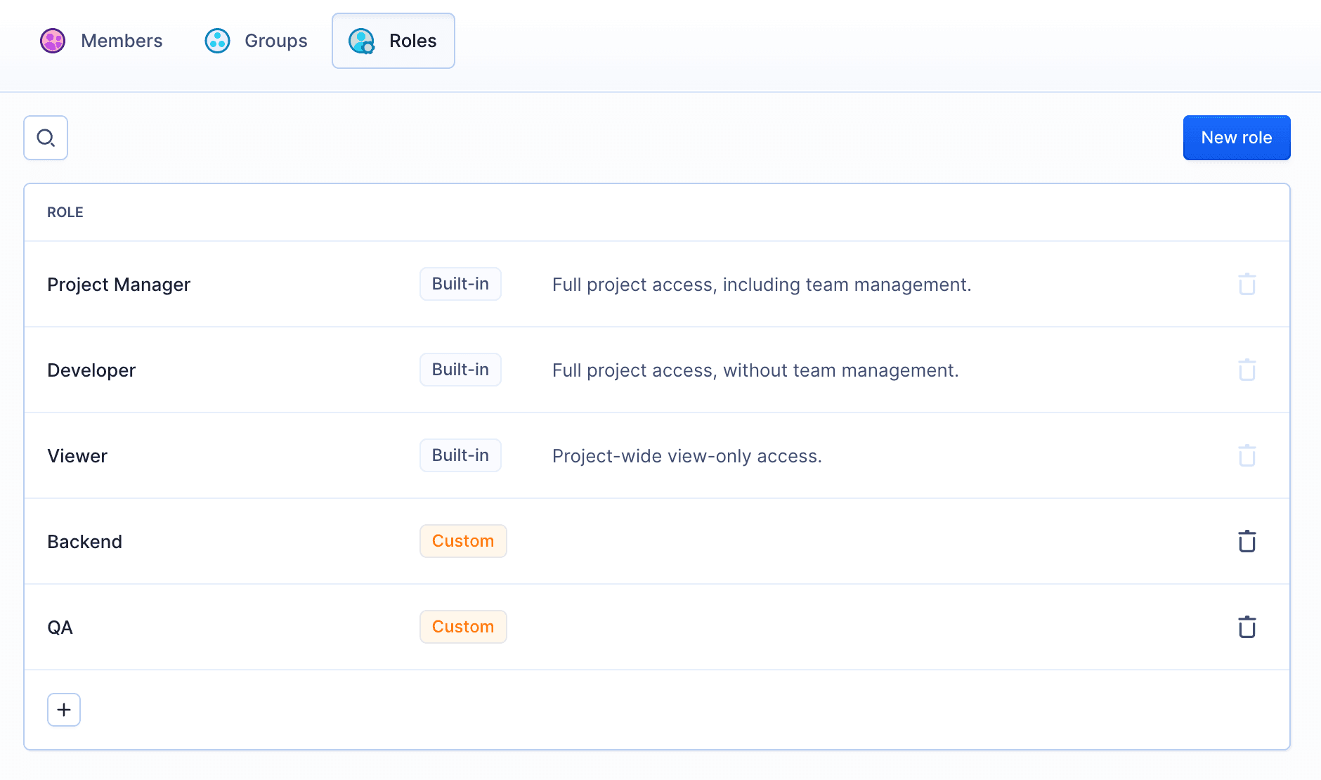 Accessing roles