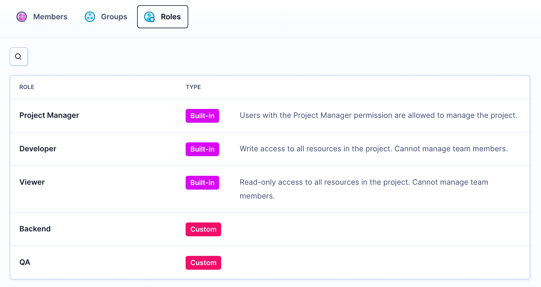 Accessing roles