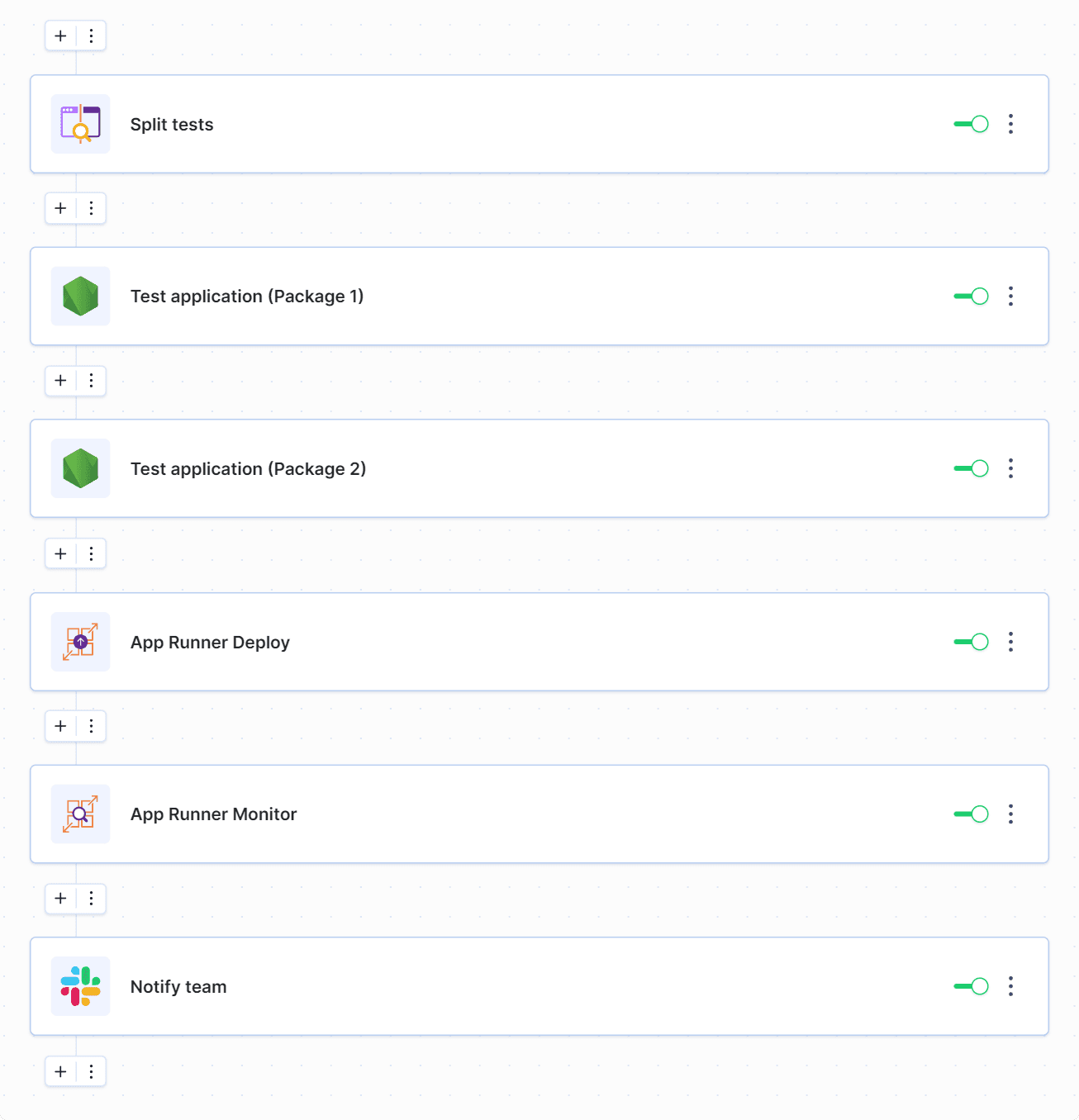 Example pipeline with AWS App Runner deployment and monitoring