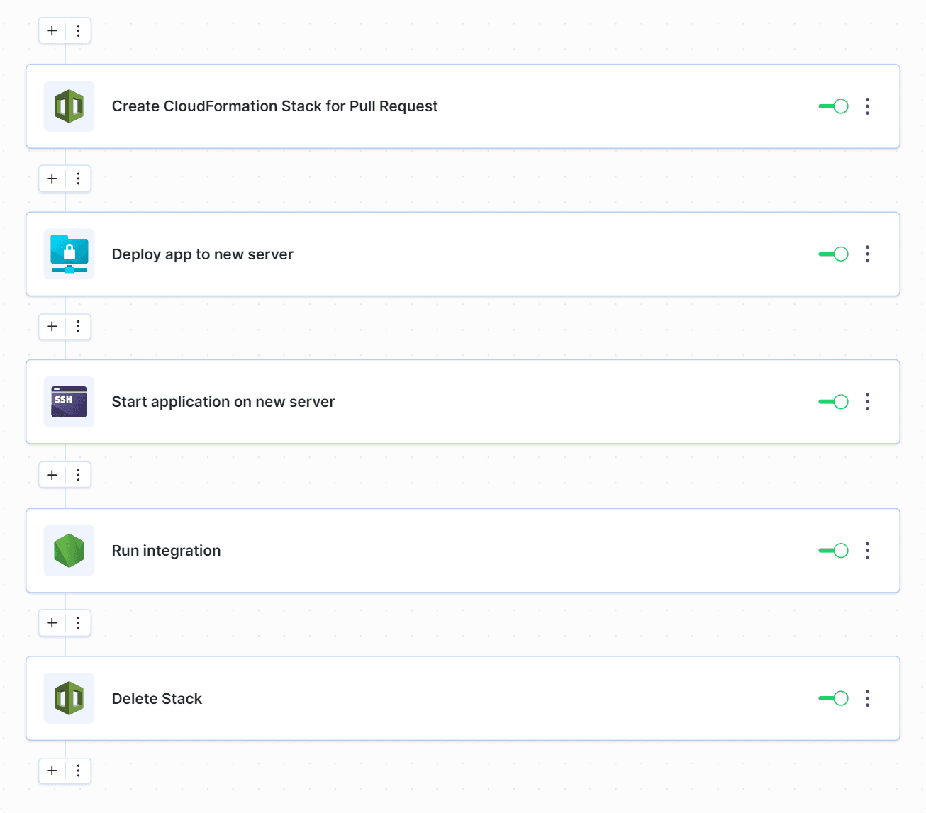 Example pipeline with CloudFormation