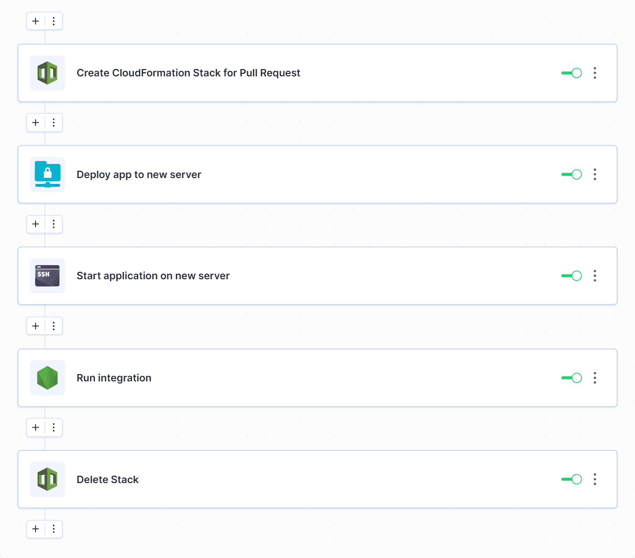 Example pipeline with CloudFormation