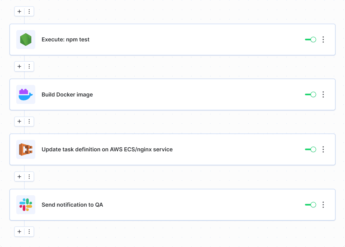 Example pipeline with deployment to an ECS server